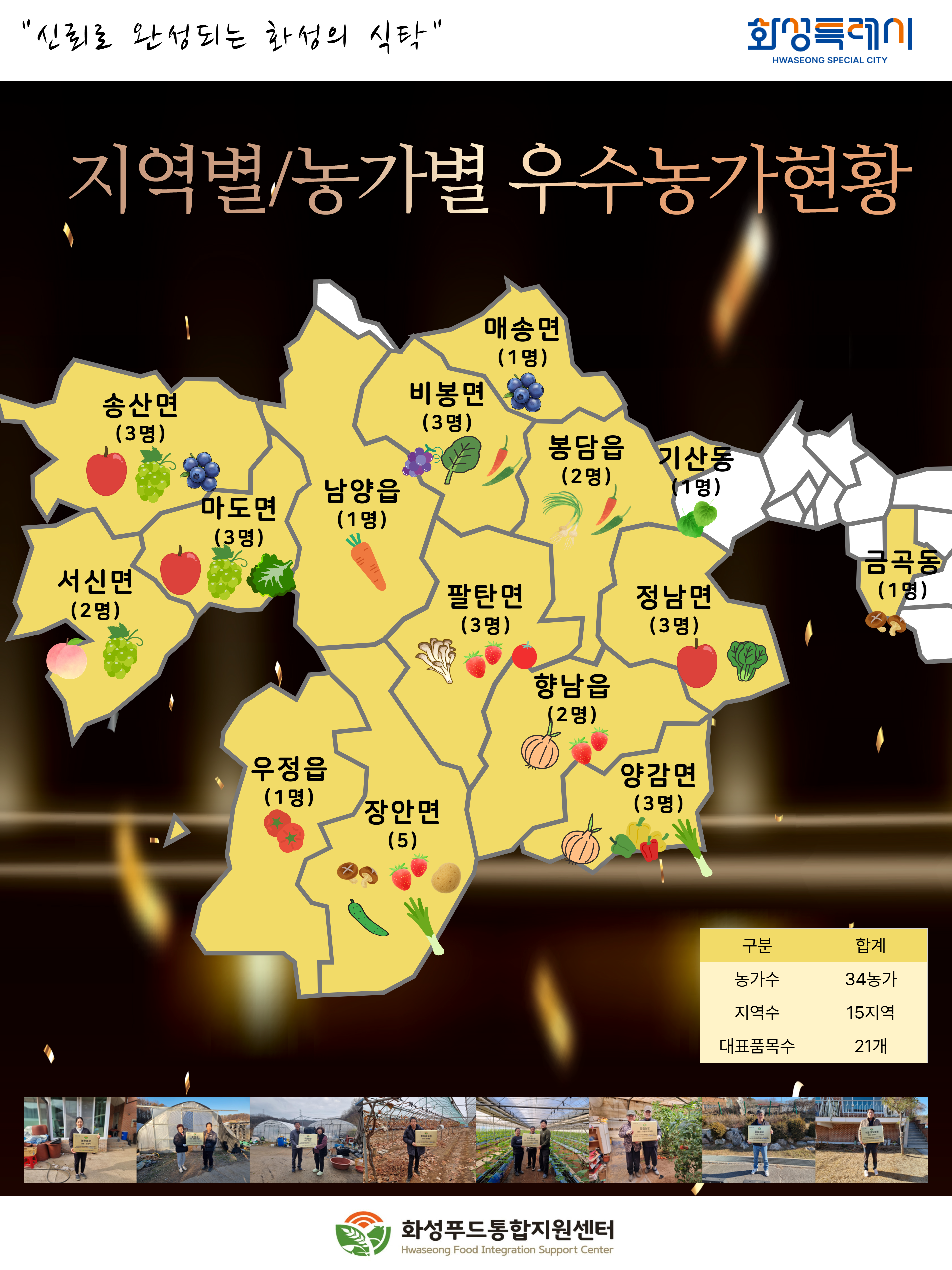 2026년 로컬푸드직매장 우수 농가 이미지 1번