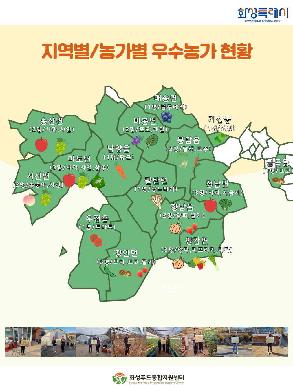 2026년 로컬푸드직매장 우수 농가 이미지 1번