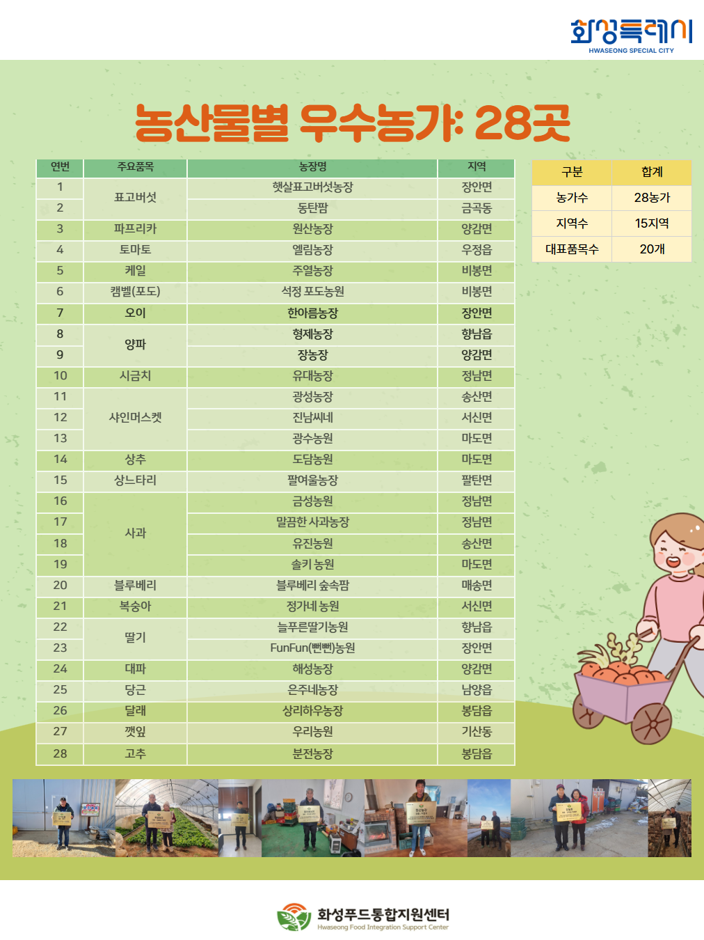 2026년 로컬푸드직매장 우수 농가 이미지 2번