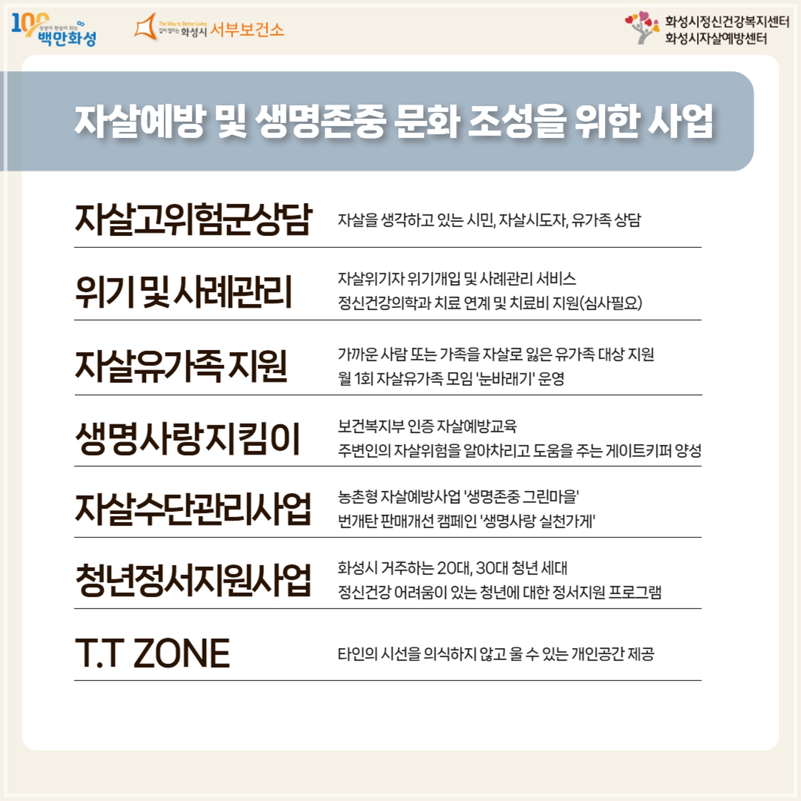화성시 정신건강복지센터(부설)자살예방센터 이용 안내 이미지 6번