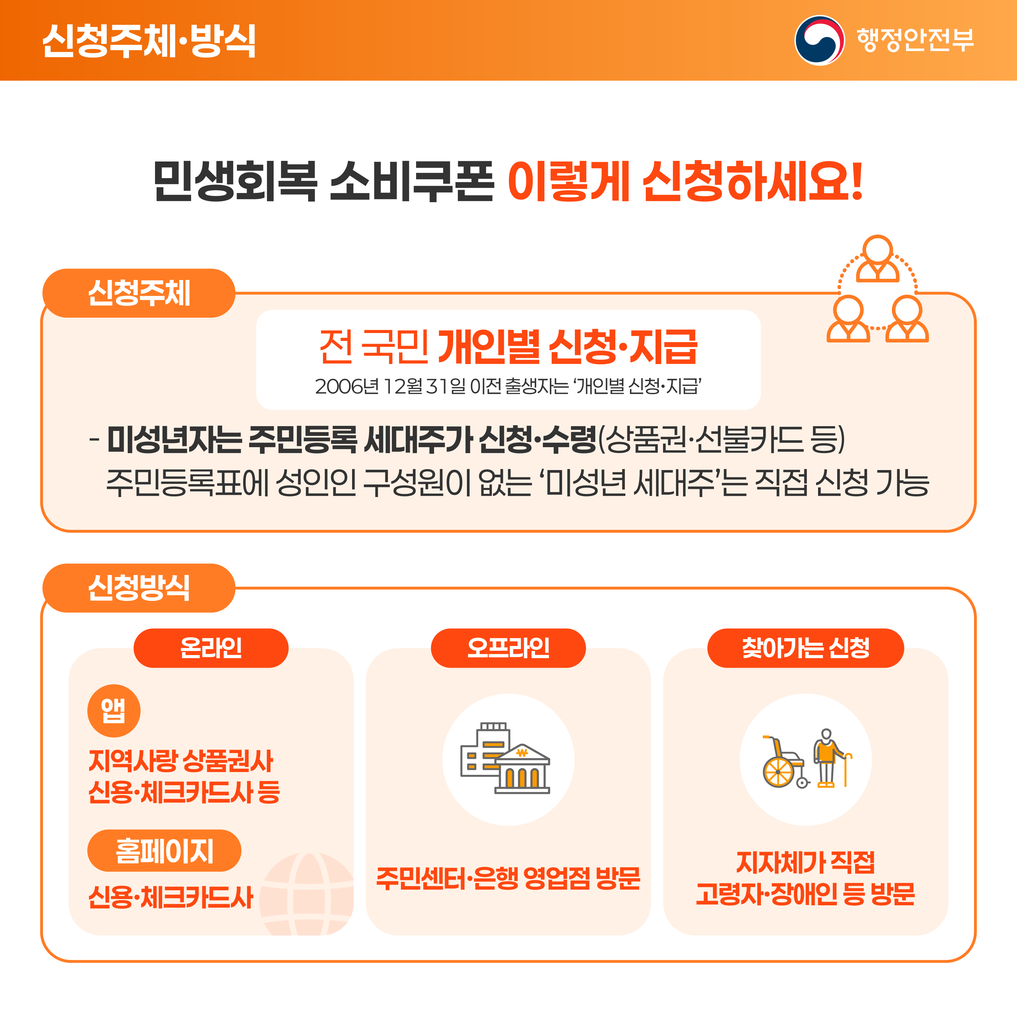 [민생회복 소비쿠폰] 홍보 자료 안내 이미지 3번