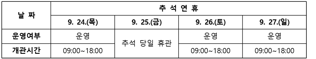 화성동탄중앙도서관 추석 연휴 개관 안내 이미지 0번