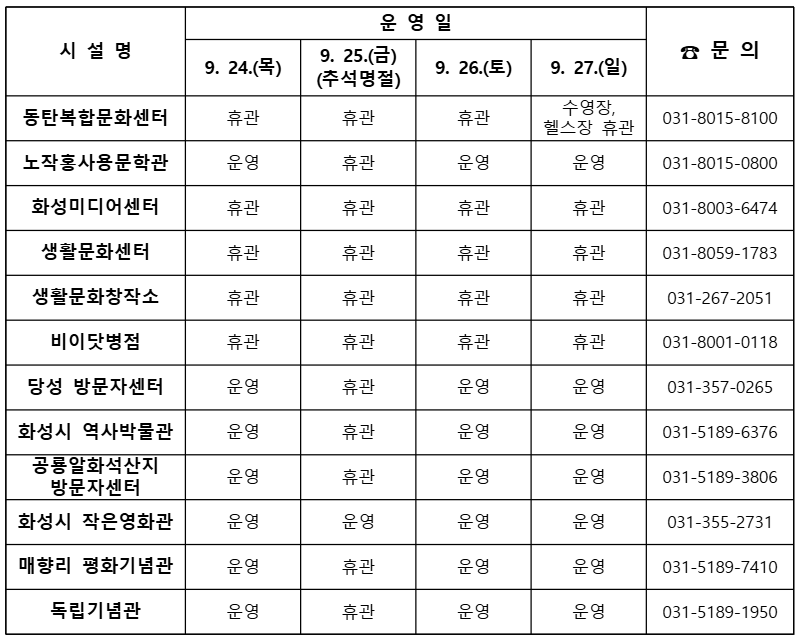 화성시 주요 문화시설 추석 연휴 휴관 안내 이미지 0번