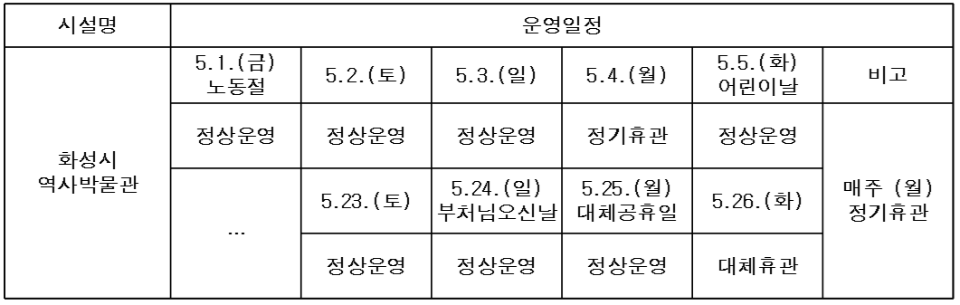 화성시 역사박물관 5월 운영일정 안내 이미지 0번