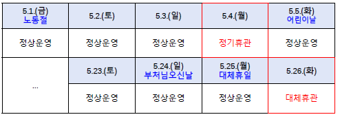화성3.1운동 만세길 방문자센터 5월 운영 일정 안내 이미지 0번