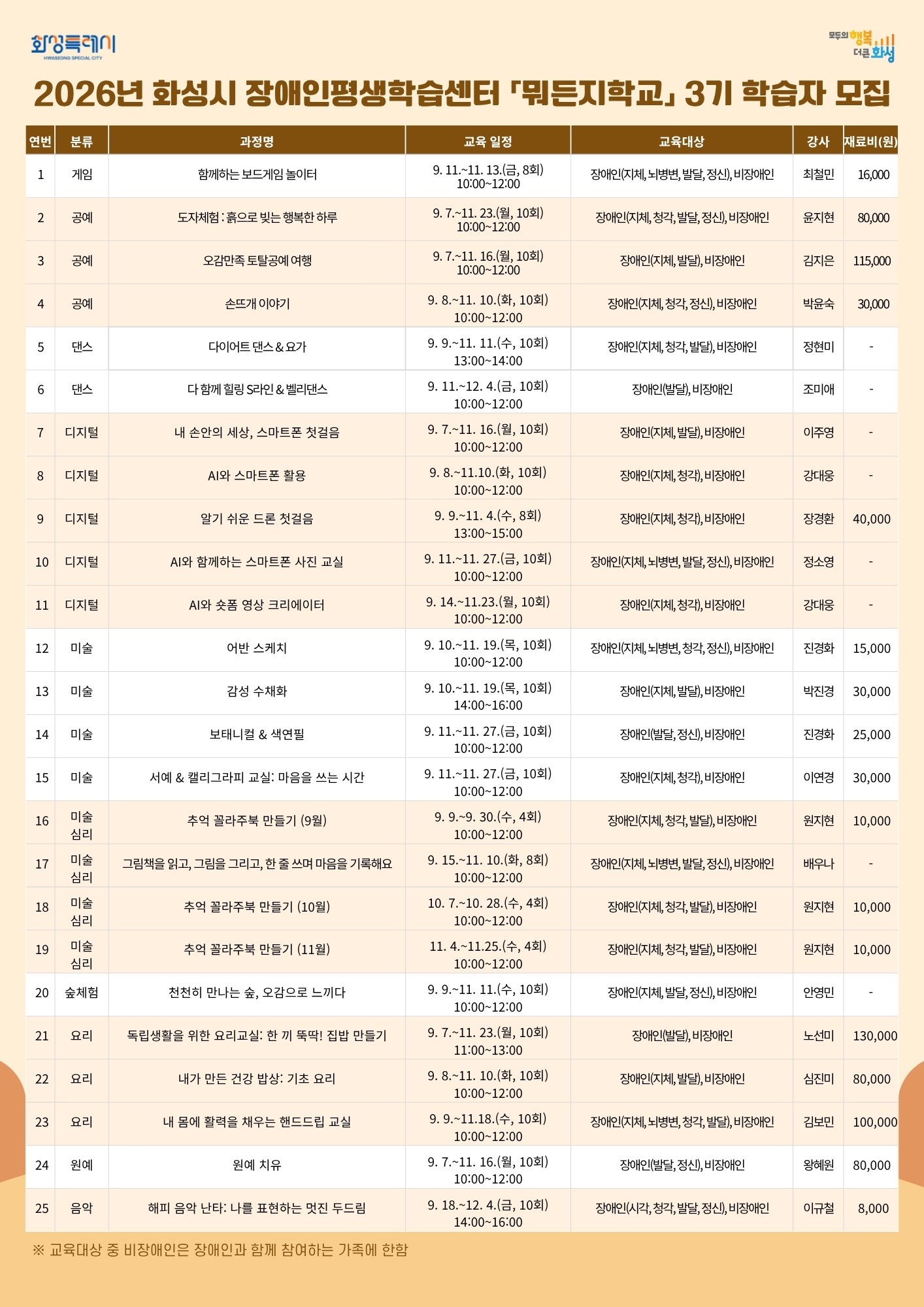 2026년 화성시 장애인평생학습센터 뭐든지학교 3기 학습자 모집 홍보 이미지 1번
