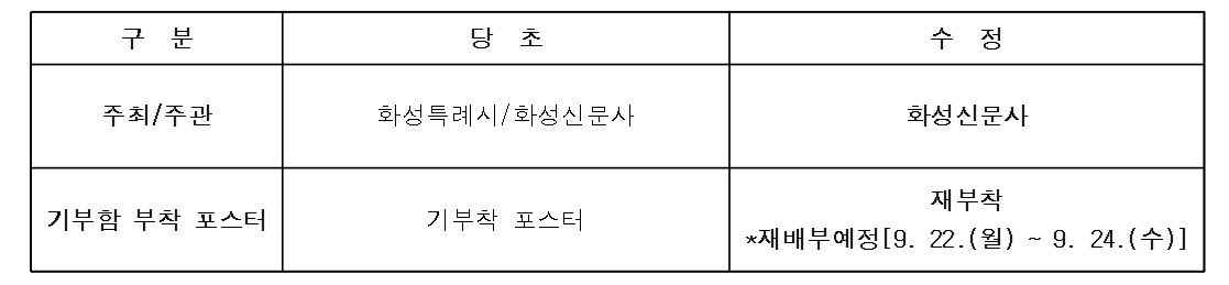 「2025년 외국인노동자 겨울옷 나눔 사업」 운영내용 일부 수정사항 알림 이미지 0번